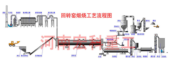 石灰石煅燒窯設(shè)備工業(yè)流程圖